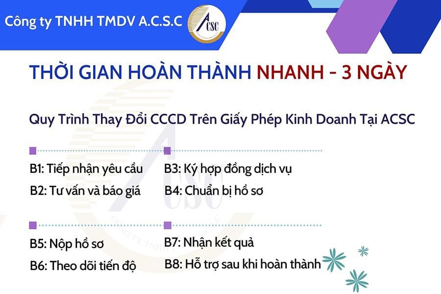 Quy Trình Thay Đổi CCCD Trên Giấy Phép Kinh Doanh Tại ACSC Quy Trình Thay Đổi CCCD Trên Giấy Phép Kinh Doanh Tại ACSC